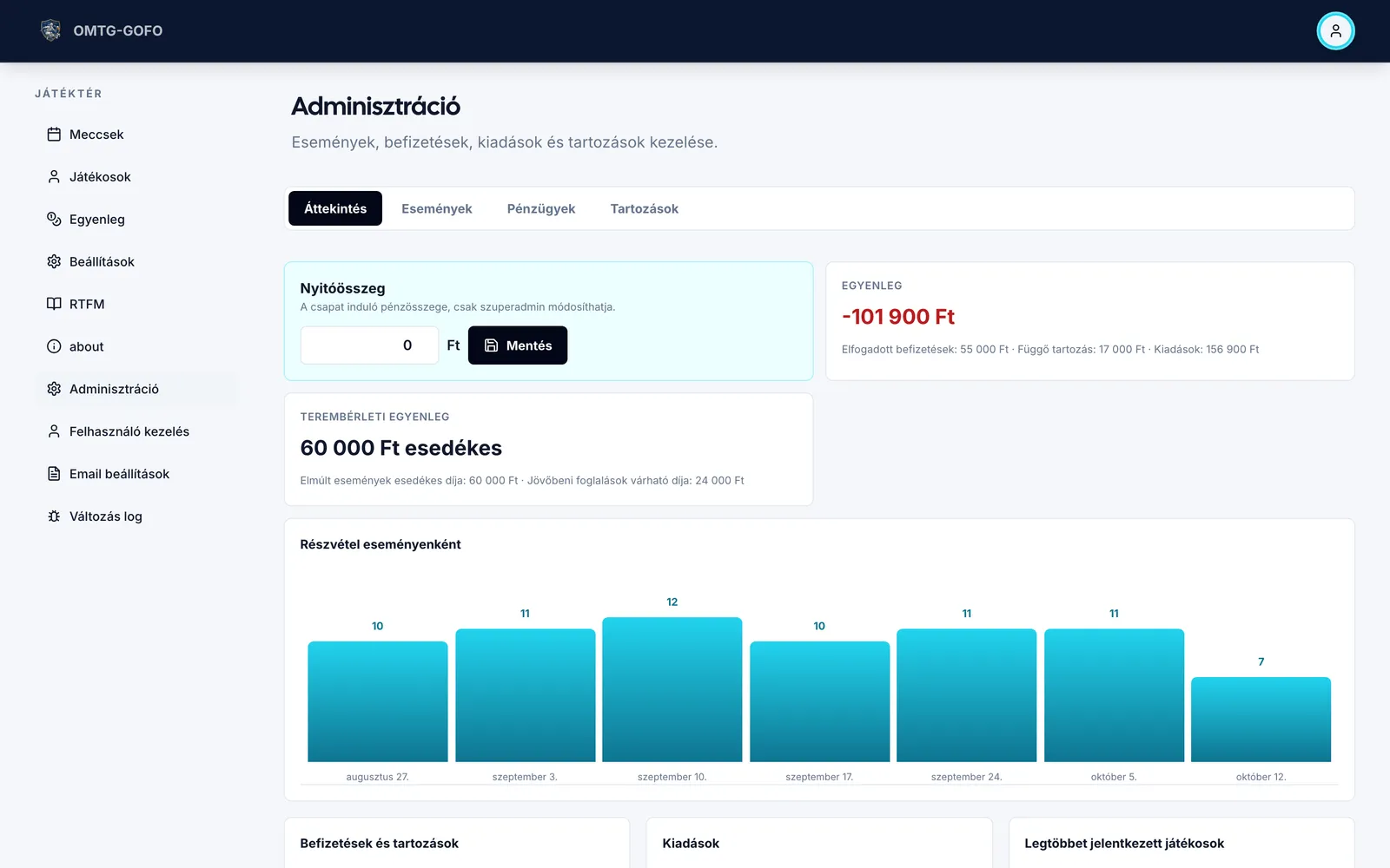 Adminisztráció: egyenleg, terembérlet, részvétel eseményenként